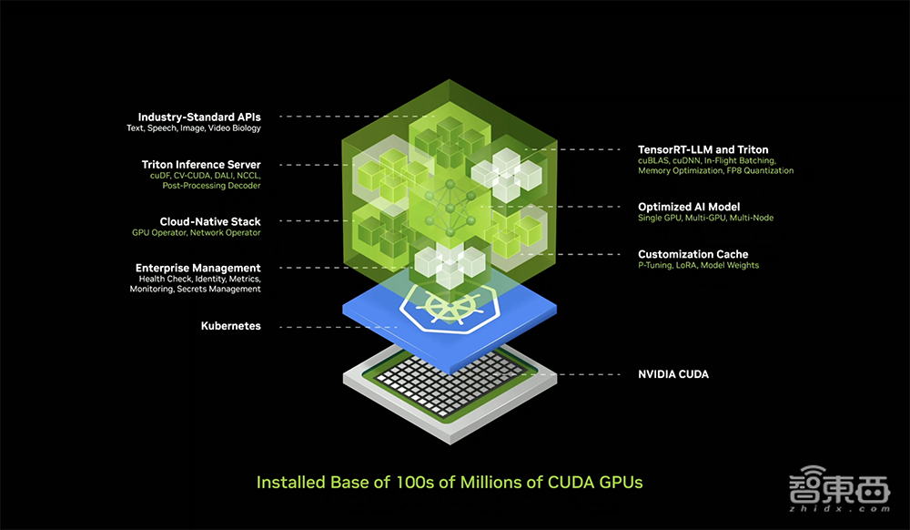 黄仁勋自曝英伟达最强Rubin架构!数百万GPU集群将至,人形机器人是未来