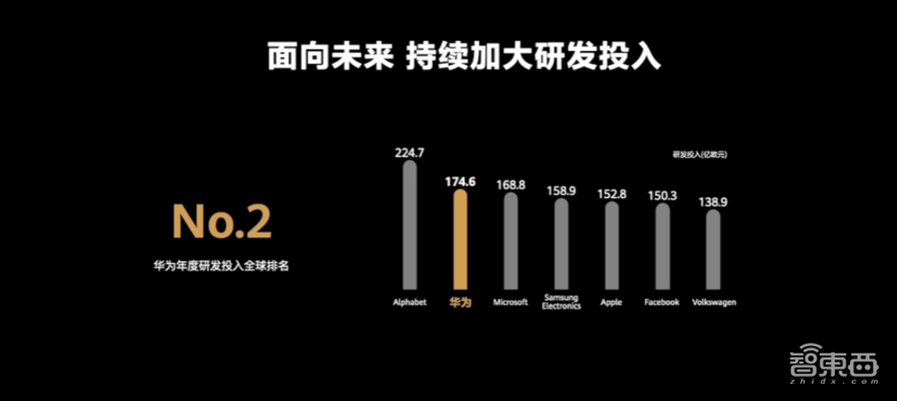 刚刚,华为发9999元折叠屏机皇,除了芯片,都是最强