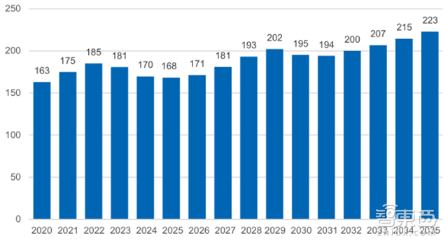 5G产业深度报告 将改变这21大领域 创造超3万亿美元GDP【附下载】|智东西内参
