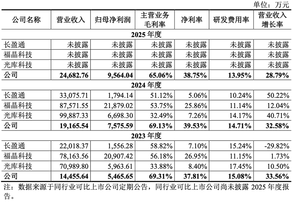 湖北冲出一个光纤IPO!华为持股,开盘暴涨1193%