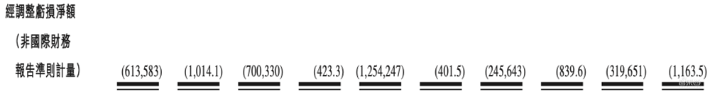 国产智驾芯片第一股上市!市值百亿,清华系再出半导体IPO