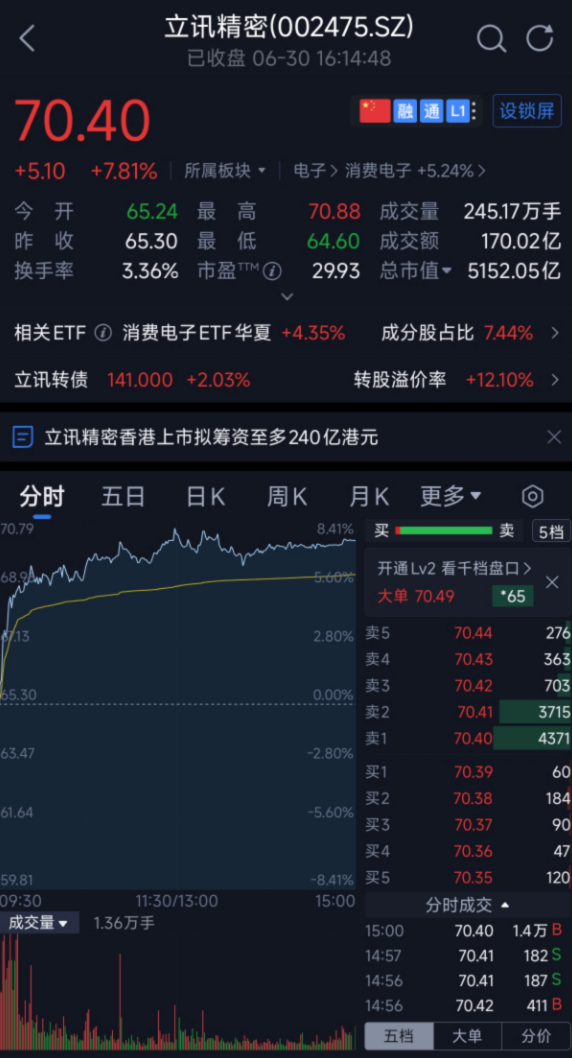 市值5000亿!果链一哥冲刺港股,募资207亿