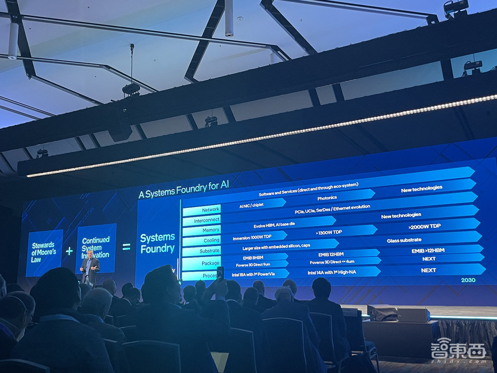 重磅!微软Arm联手英特尔造芯,OpenAI CEO大谈AI计算需求,Intel 14A制程首公布