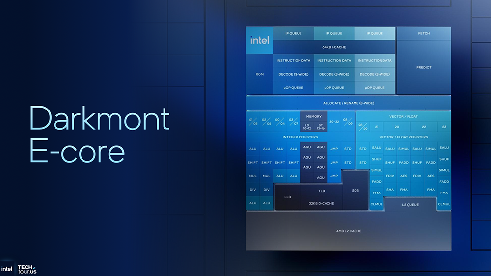1.8nm制程、288核!英特尔CPU大招挤爆牙膏,豪赌3D封装