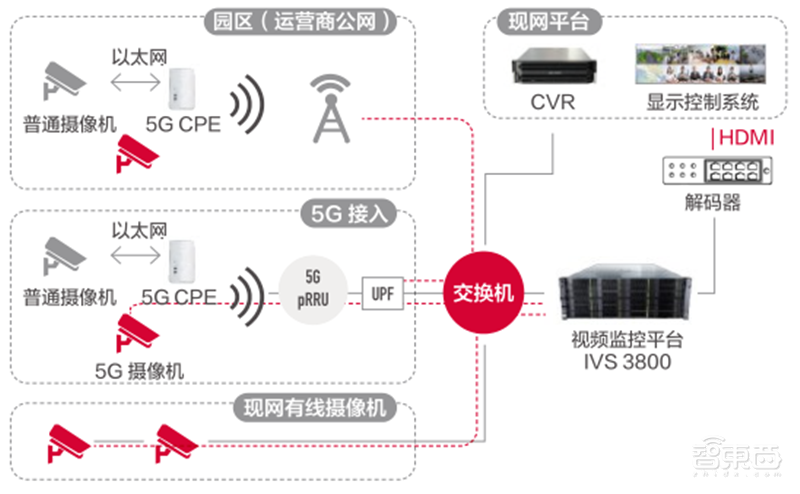 21个真实案例看5G改变的16大行业!从看病到挖矿影响每个人 | 智东西内参