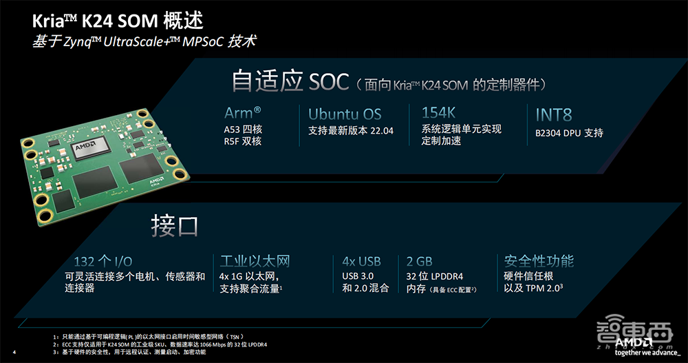 机器人降本增效福音!AMD甩出系统模块利器,大降能耗成本,新手也能速成