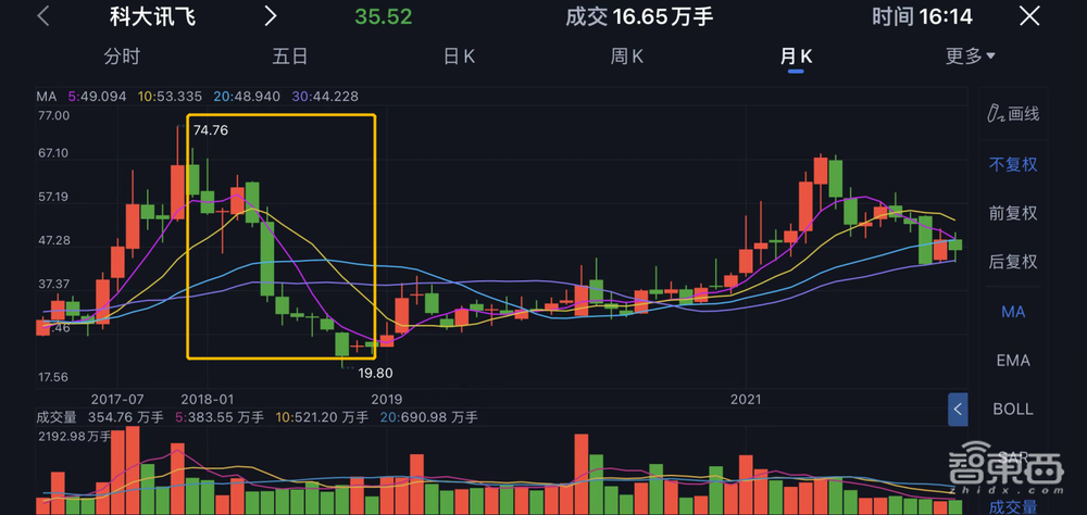 BAT拼抢的智慧城市江湖，涌现出一个大单收割机！