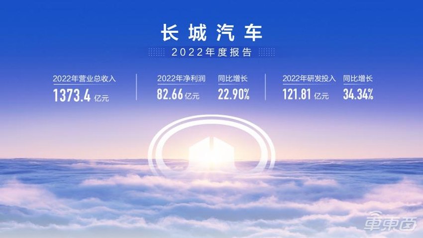 长城高端化之困：一把手7年9换，销量跌至巅峰期零头