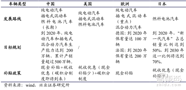 A股也能挣特斯拉的钱!Model 3的中国供应商们【附下载】| 智东西内参