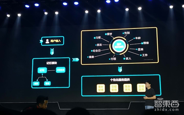 對(duì)話(huà)狗尾草邱楠：做有生命感的AI  敢創(chuàng)新做差異化產(chǎn)品