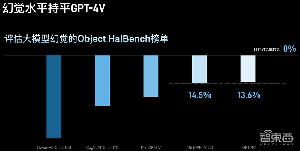 华为哈勃领投,清华系大模型创企完成数亿元融资
