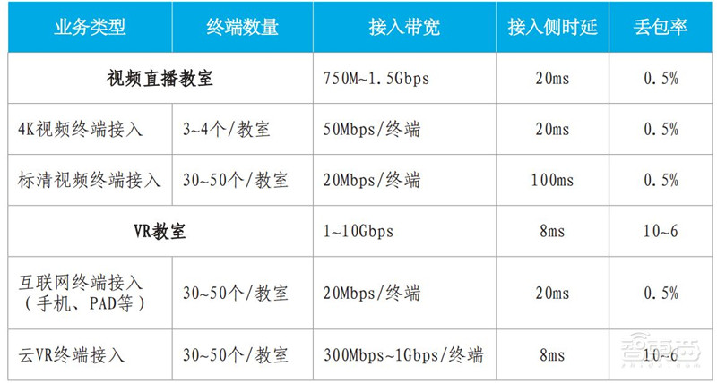 你家的千兆宽带有何用？新网络时代应用白皮书，十大维度解析【附下载】| 智东西内参