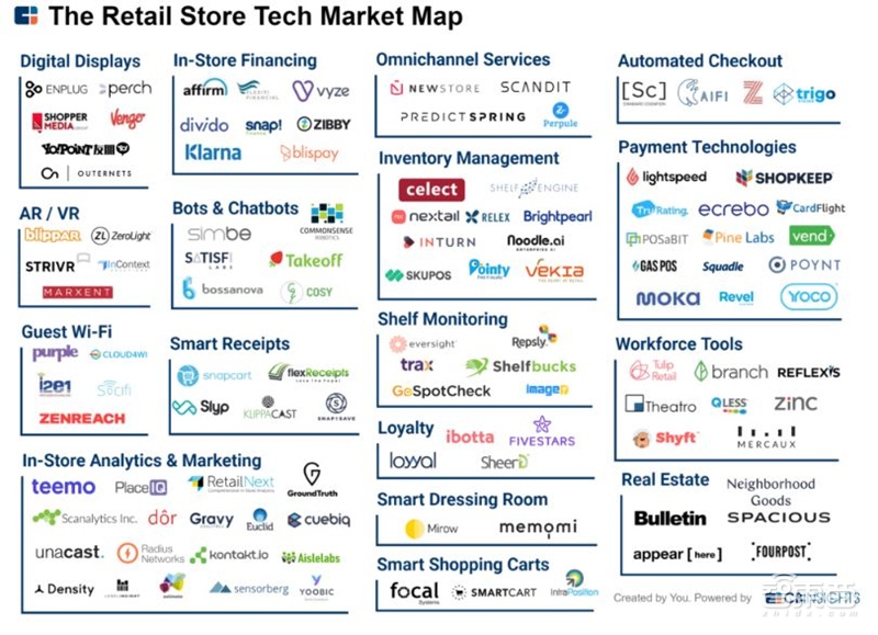 110家颠覆实体零售的创企!实体店的逆袭【附下载】| 智东西内参