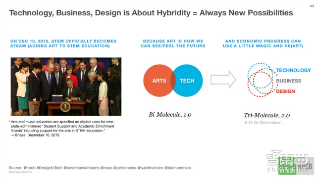 KPCB报告:硅谷巨头们新动向 疯抢设计公司