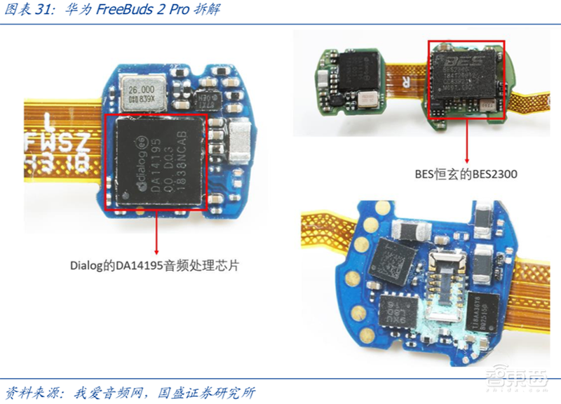 无线耳机深度拆解:8大芯片公司 18款解决方案【附下载】| 智东西内参
