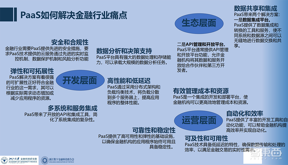 年度金融PaaS白皮书来了!浙大AIF发布,详解行业痛点与关键技术