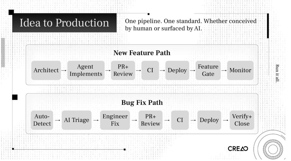 林俊旸点赞！AI-First是年轻人的机会，最佳实践公开了