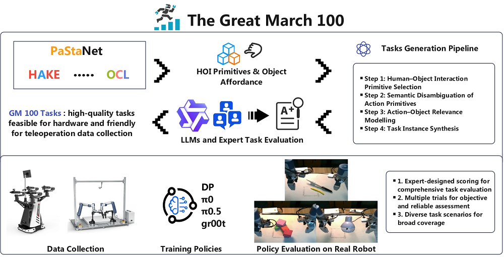 上海交大给具身智能发了一张“统考卷”,这会是机器人的LMArena吗?
