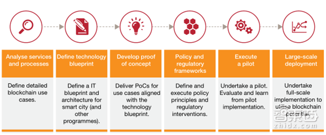 普华永道报告:区块链不只是比特币!将改变这8大领域【附下载】| 智东西内参