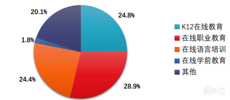 疫情后的经济红利!15个新行业,百页报告看懂新时代数字经济【附下载】| 智东西内参