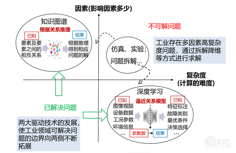 政策加码，巨头涌入，AI时代最后一座金矿！【附下载】| 智东西内参