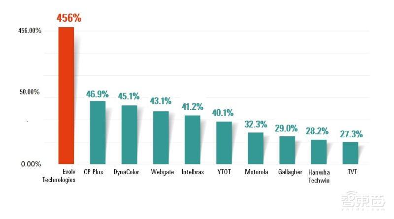 安防巨头急斩欧美业务,寒冬之下如何输血回暖?