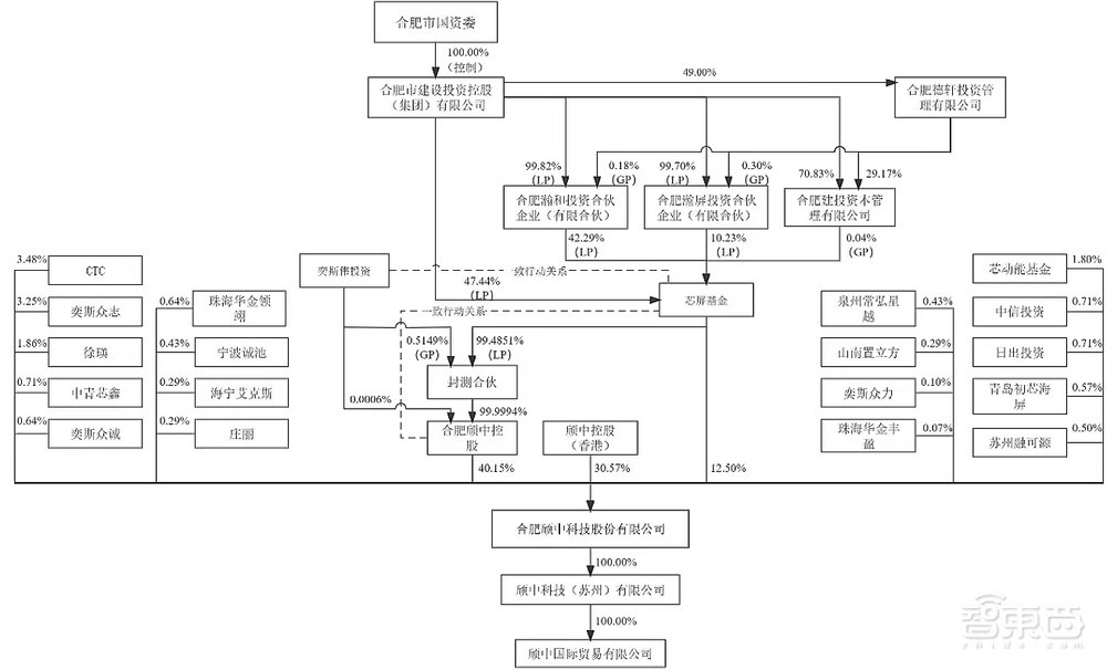 全国第一、全球第三,国产显示驱动芯片封测龙头成功上市!市值近200亿元