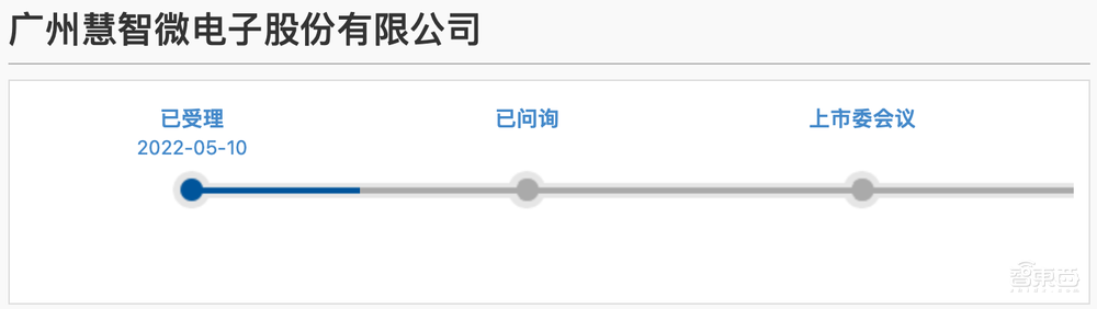 5G模组落地三星荣耀!射频芯片商冲刺科创板,拟募资15亿元