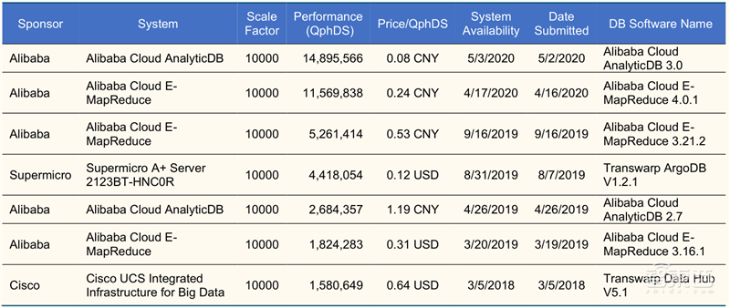 从败家子到摇钱树！复盘云计算三巨头崛起之路，竞争格局仍然有变 | 智东西内参
