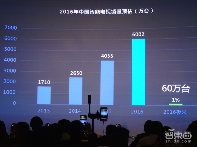 对话极米钟波:创业三年 获汪涵投资 无屏电视凭什么颠覆传统电视?