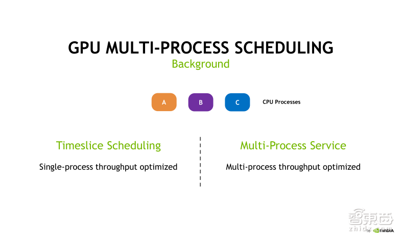 英伟达公开课实录 | Tesla V100深度讲解:专为深度学习设计的Tensor Core有多牛?