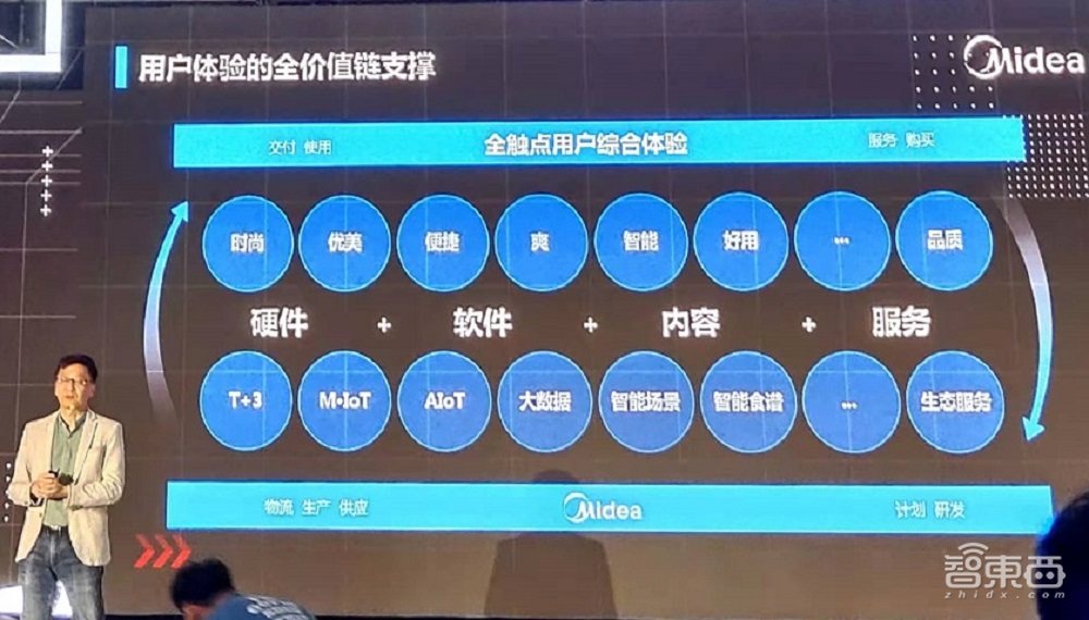 《中国产业数字化发展报告》发布，数智未来创新峰会干货集锦