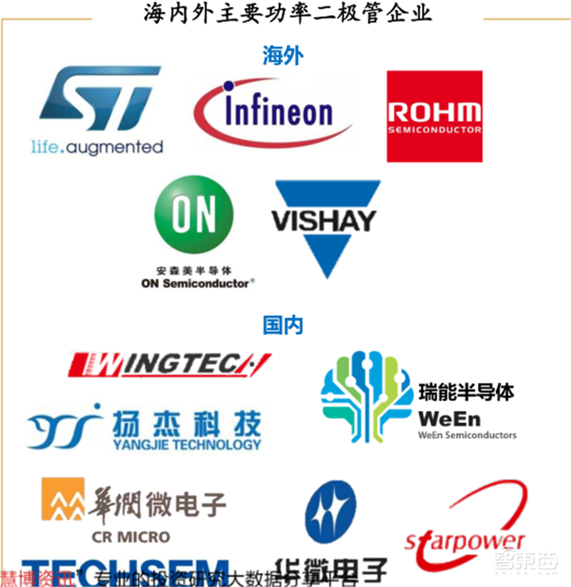 复盘万亿家电大国的芯片蓝海,六大类芯片国产替代进行时 | 智东西内参