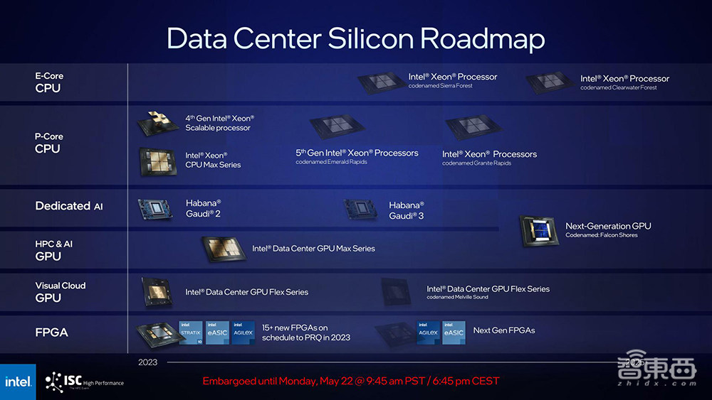 英特尔甩出全新AI训练芯片！跑千亿大模型速度超H200，罕见披露AI浮点性能