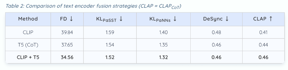 阿里开源音频生成模型！为AI视频生成匹配音频、分分钟生成游戏音效