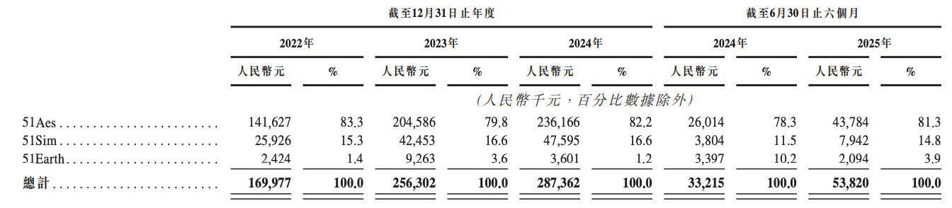 北京冲出“物理AI第一股”！市值153亿，摩尔线程参投