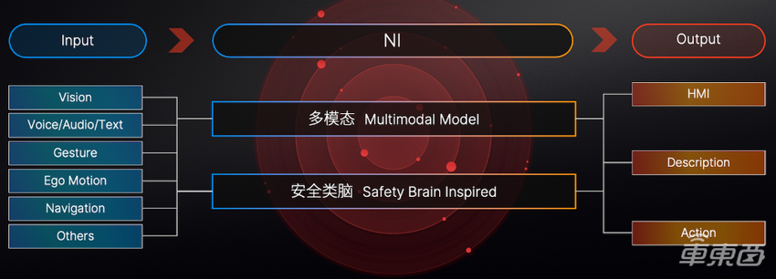 Nullmax发布全新智驾系统！引入类脑神经网络，纯视觉无图成本更低