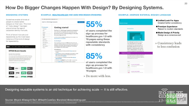 KPCB报告:硅谷巨头们新动向 疯抢设计公司