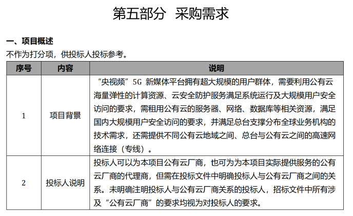 1.15亿云大单!腾讯云中标