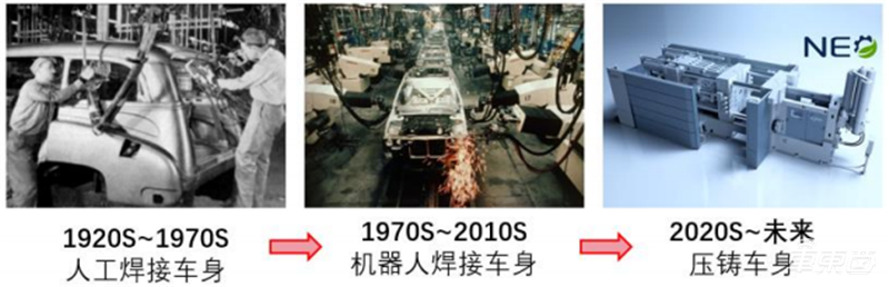 特斯拉年产百万辆的秘诀！蔚来小鹏猛追，一体压铸技术深度报告 | 车东西内参