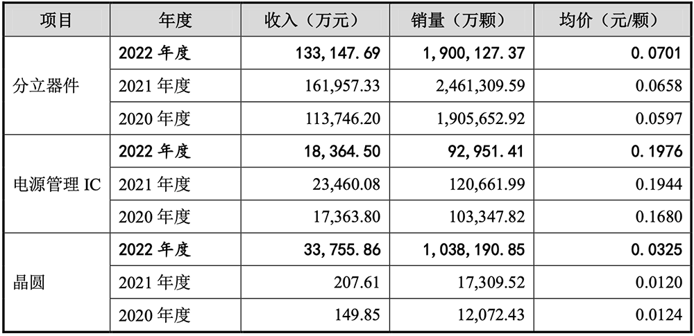 江苏功率半导体龙头,重启IPO