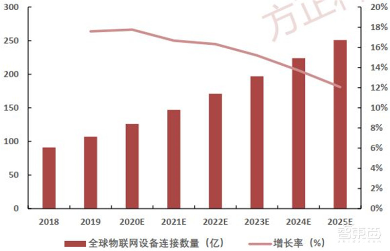 深度揭秘MCU芯片,汽车电子王者!缺芯潮的主角 | 智东西内参