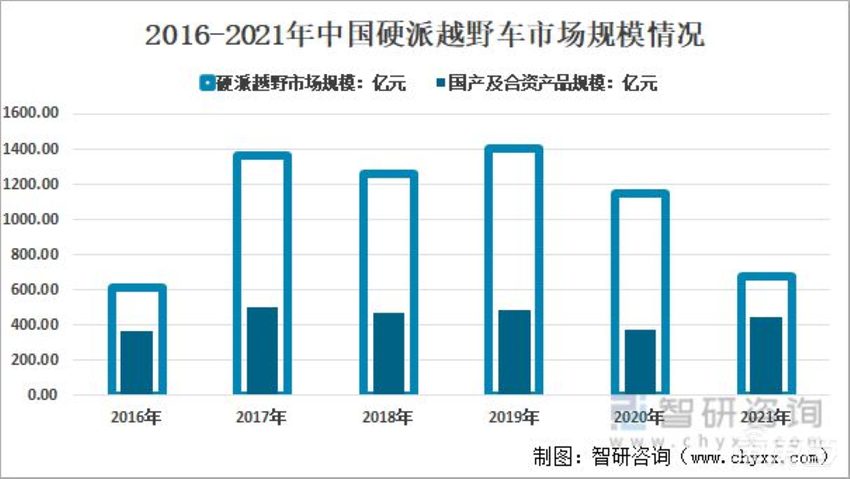 比亚迪攻向长城腹地！7大车企开打新能源硬派SUV之战