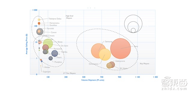 广发证券重磅报告:小型无人机技术解密|智能内参
