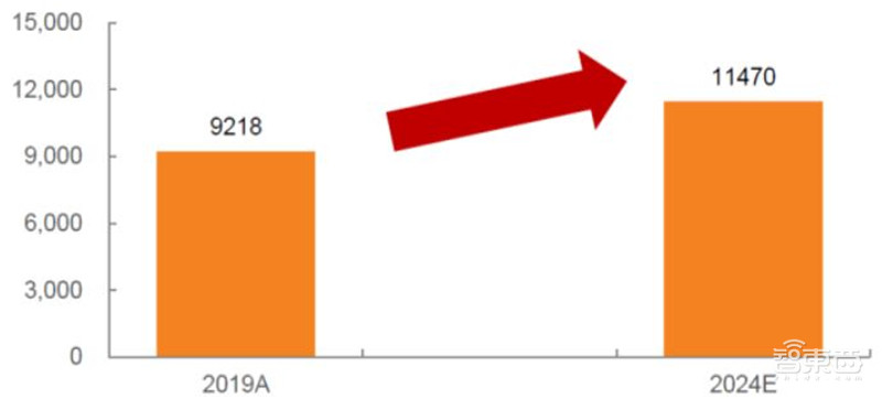 揭秘苹果入场的低轨卫星通讯,SpaceX,OneWeb领衔,中国星链也将问世 | 智东西内参
