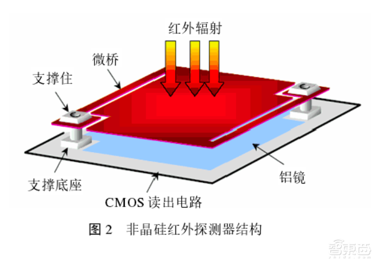 抗疫神器!“红外体温检测仪”的肺炎阻击战