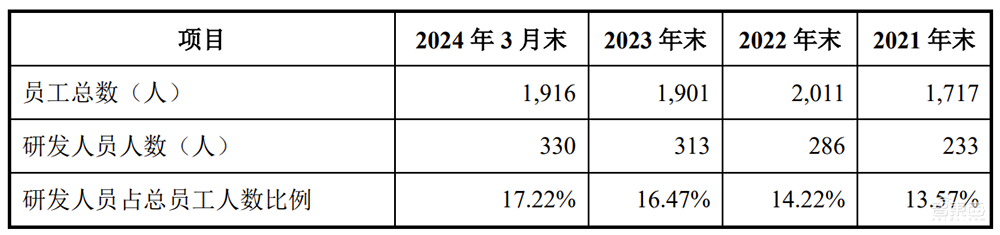 武汉芯片独角兽冲刺IPO!年入38亿,大基金参投