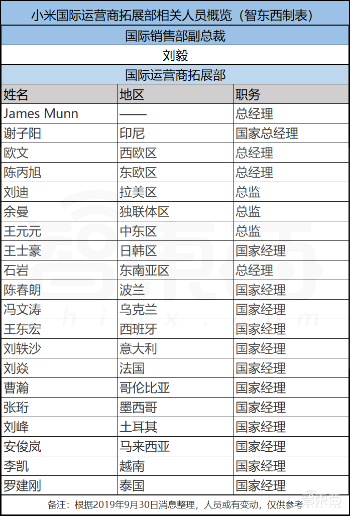 小米海外干翻三星苹果?三位“天降猛男”成定海神针