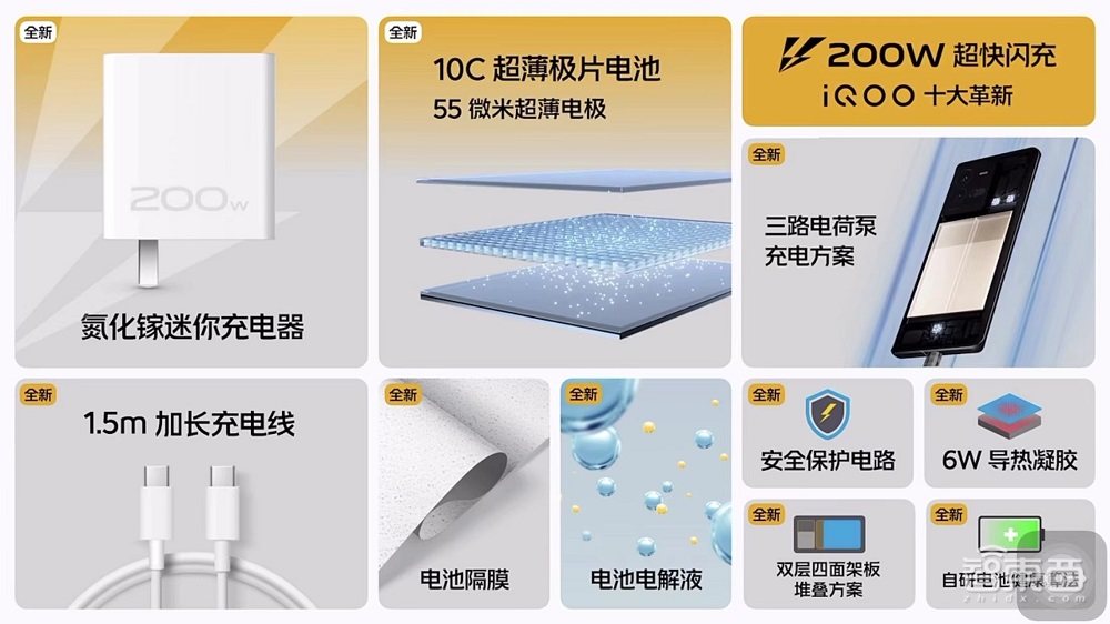 iQOO 10系列骁龙8+旗舰机发布,首发200W快充,3699元起