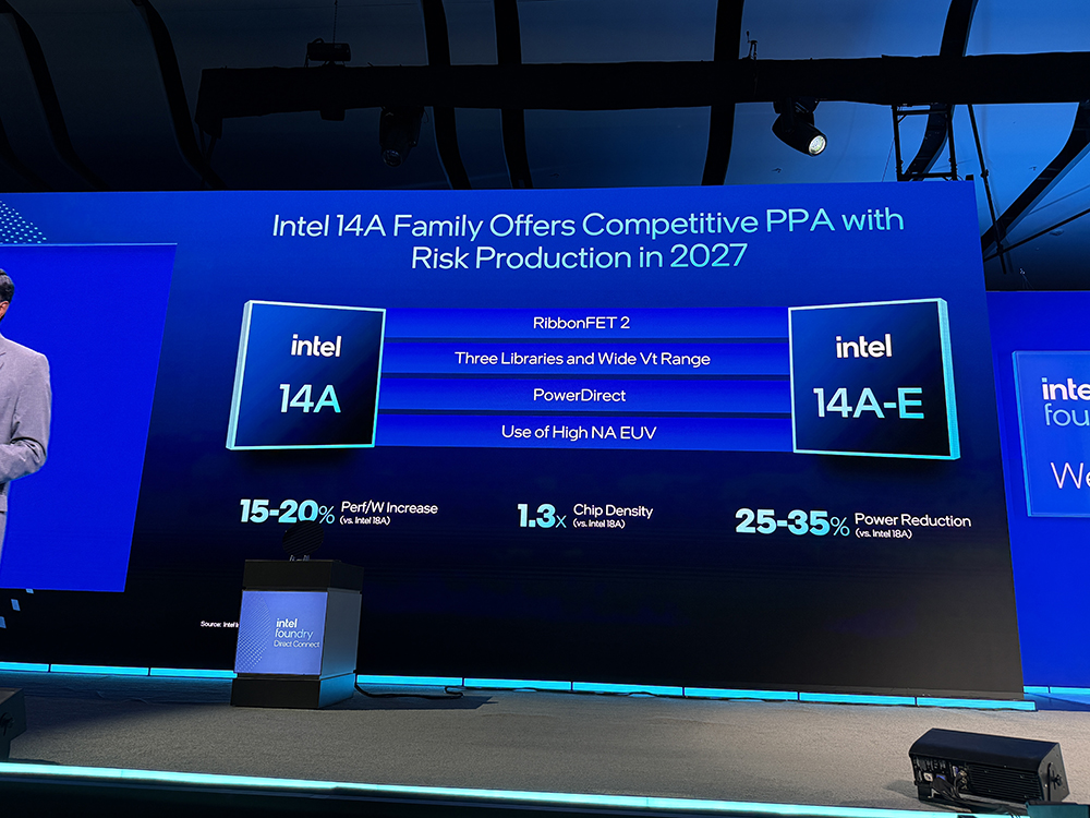 重磅:英特尔揭秘1.4nm细节!晒神秘AI芯片